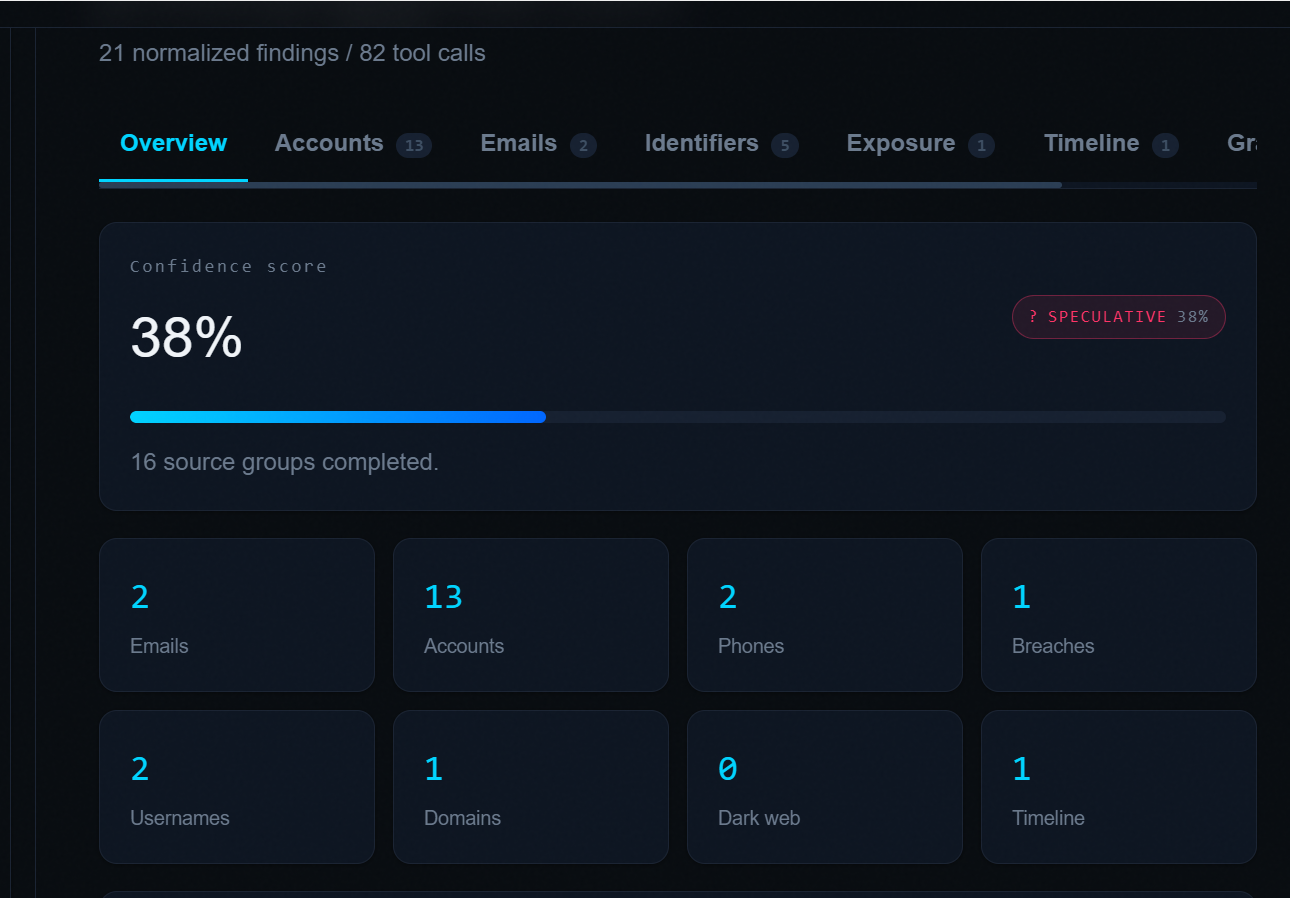 ISKEAY resultaten dashboard
